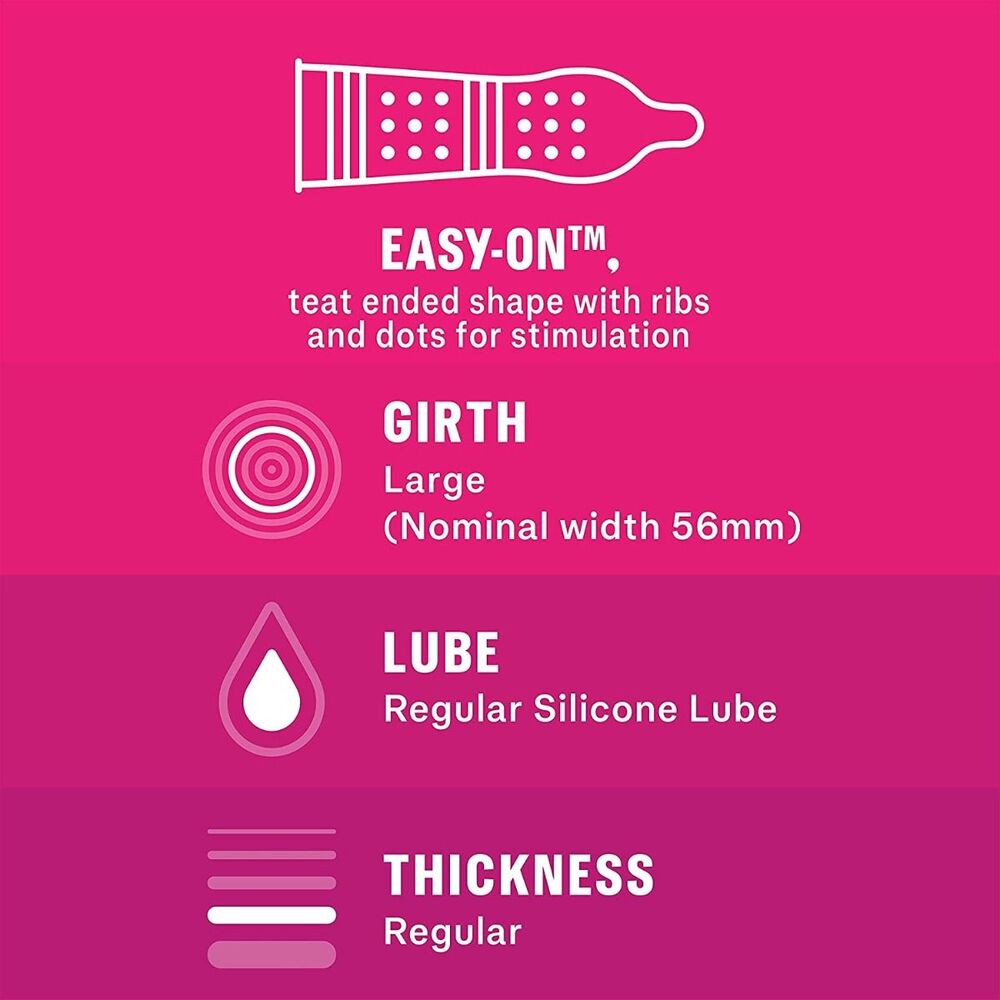Condom information chart
